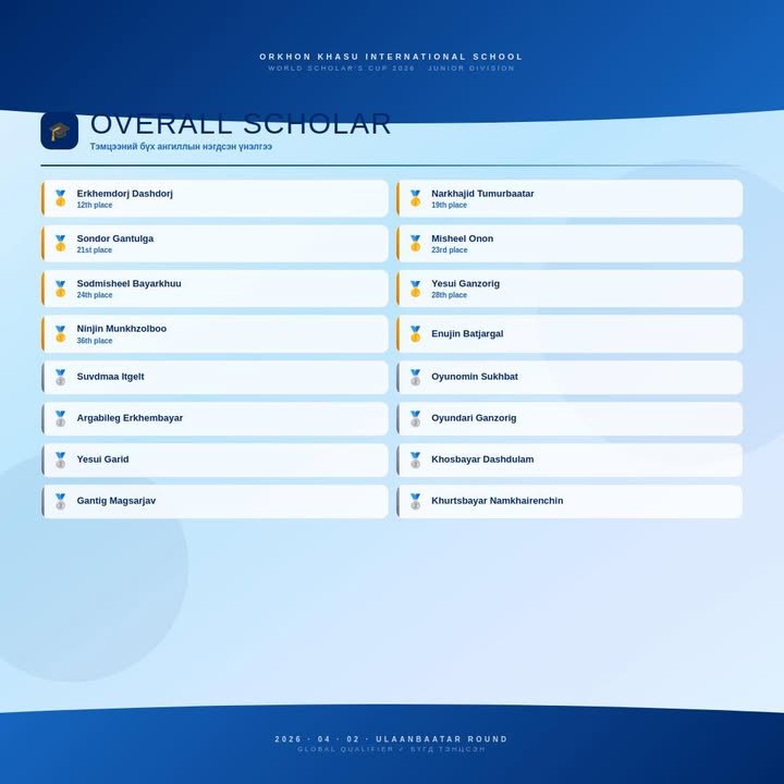 Мэдээний зураг
